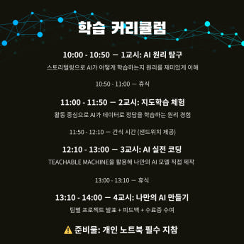 Elementary AI Camp curriculum timetable. Period 1 (10:00-10:50) explores how AI learns through storytelling; Period 2 (11:00-11:50) is a hands-on supervised learning activity where students experience how AI learns answers from data. After a snack break (11:50-12:10, sandwiches provided), Period 3 (12:10-13:00) is real AI coding — building your own AI model — and Period 4 (13:10-14:00) is 'Make Your Own AI' with team project presentations, feedback, and a completion certificate. Students must bring their own laptop.